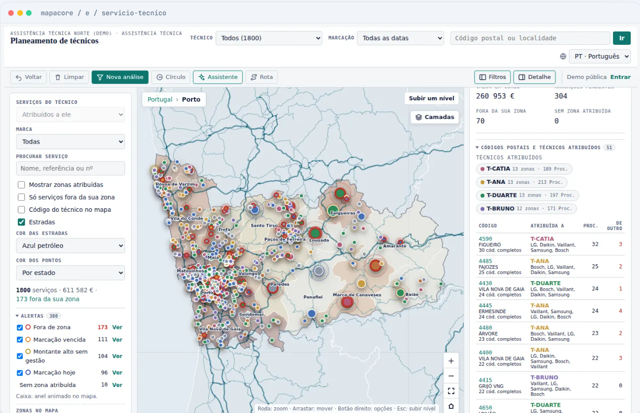 KOTXIA Atlas: planeamento de técnicos por zona no distrito do Porto, com alertas e rotas.
